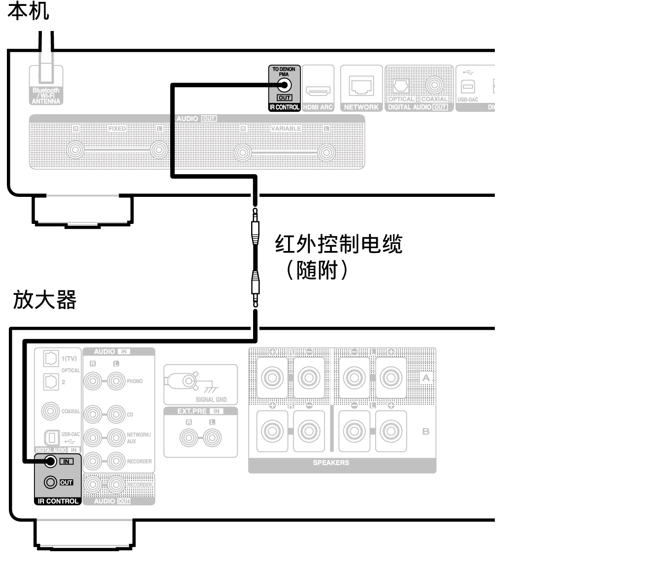 Conne IR control DNP2000NE